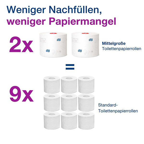 Vorschau: Tork Extra weiches Midi Toilettenpapier online kaufen - Verwendung 4
