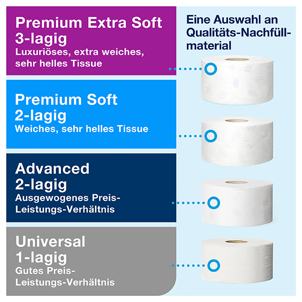 Tork T2 Mini Jumbo Toilettenpapier-Spender Edelstahl online kaufen - Verwendung 3