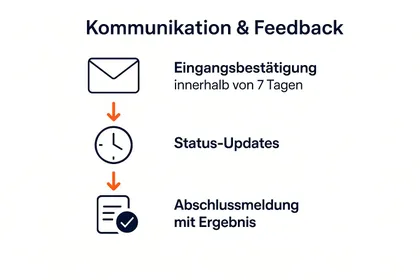 6-Kommunikation