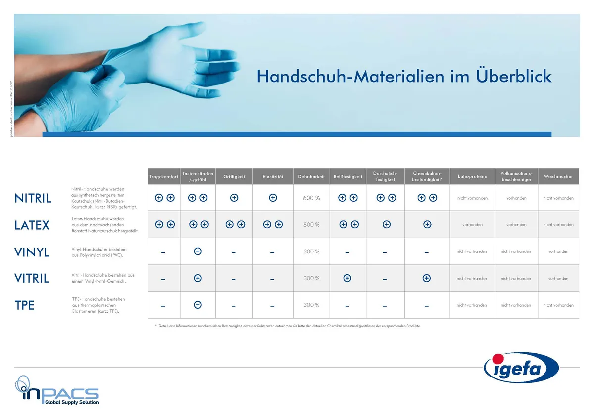 Handschuh-Materialien im Überblick